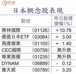 台北市 陽耀電子股份有限公司的工商資訊 黃頁都