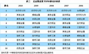 台中市 史丹利七和國際股份有限公司的工商資訊 金屬製造 黃頁都