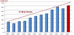 台北市 弘憶國際股份有限公司的工商資訊 黃頁都