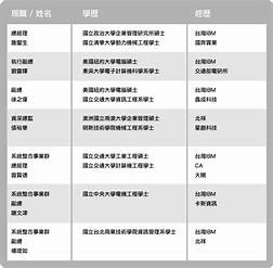 台北市 台灣優勢客服科技股份有限公司的工商資訊 工商顧問服務 商業服務 黃頁都