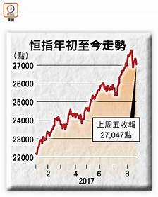 台北市 康證資產管理股份有限公司的工商資訊 黃頁都