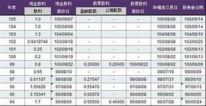 桃園市 台灣嘉碩科技股份有限公司的工商資訊 通訊機械器材相關 電子相關 黃頁都