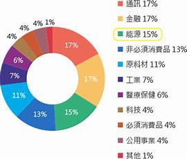 台北市 美林證券股份有限公司的工商資訊 期貨商 證券商 黃頁都