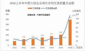 台北市 鴻來企業股份有限公司的工商資訊 黃頁都