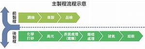 新北市 圓陵工業的工商資訊 資訊通信 電腦 黃頁都