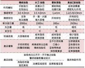 新北市 安祥婦產科診所的工商資訊 醫院診所 診所 黃頁都